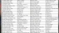 През 2007 Ники Михайлов е бил в Топ 50 на най-талантливите играчи