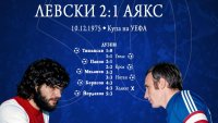 Левски си спомни за славен бой по Аякс